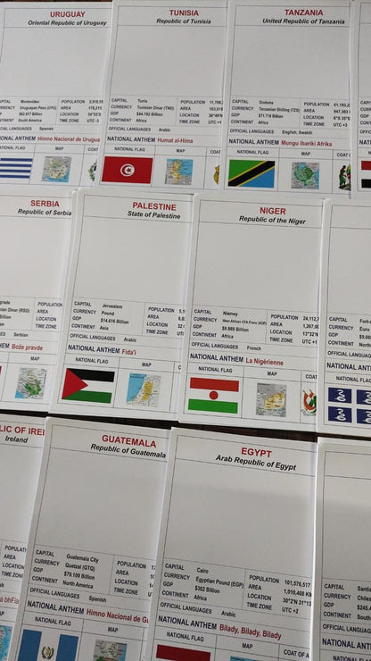 Display sheets of 242 countries with useful details- a must for country wise collection of stamps and currency.
